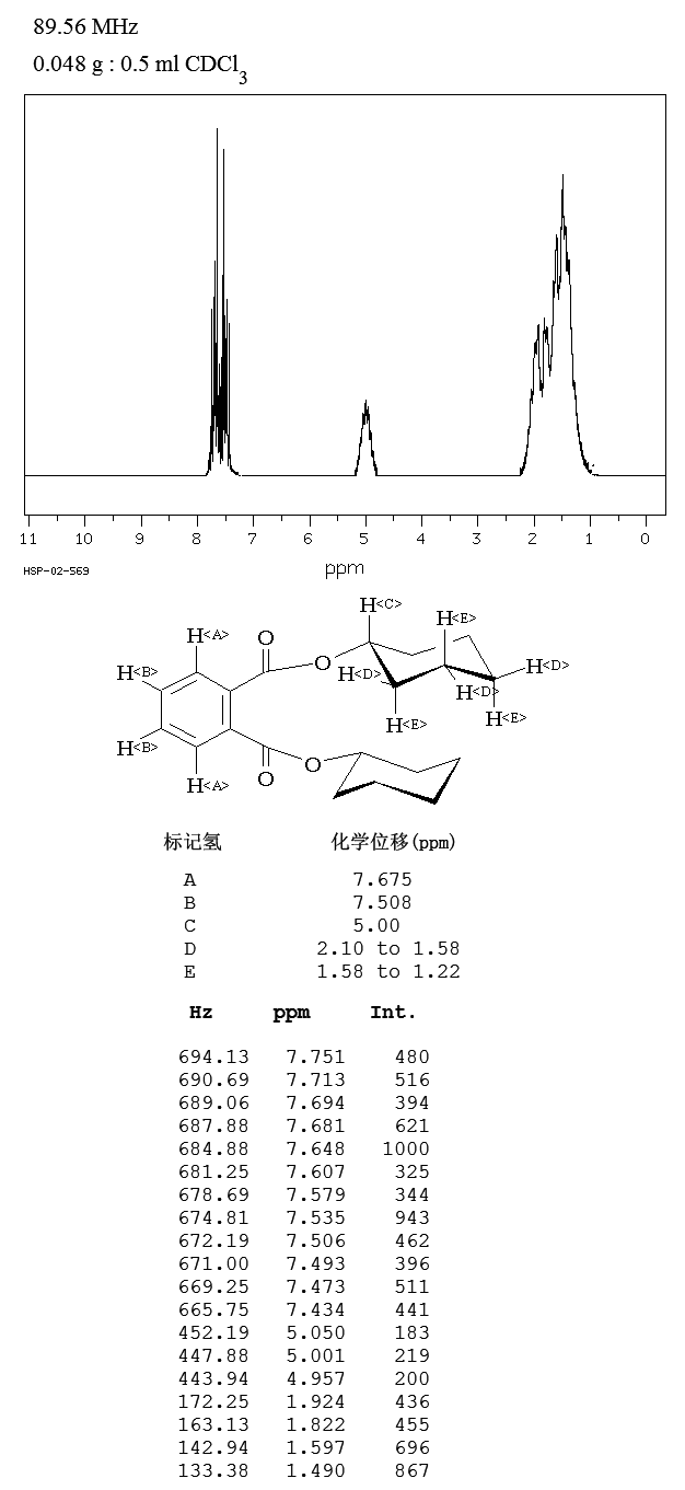 Dicyclohexyl phthalate(84-61-7) Raman