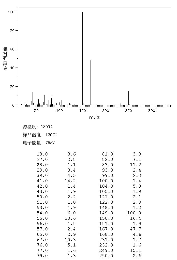 Dicyclohexyl phthalate(84-61-7) Raman