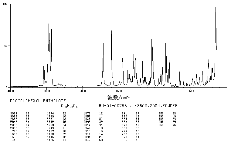 Dicyclohexyl phthalate(84-61-7) Raman