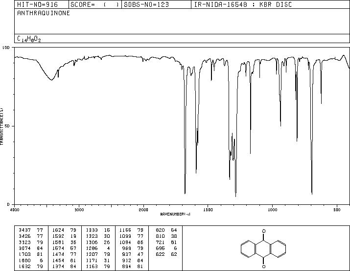 Anthraquinone(84-65-1) Raman