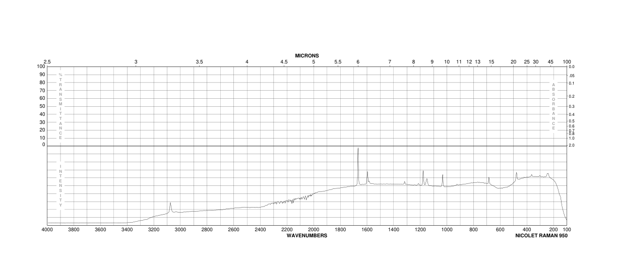 Anthraquinone(84-65-1) Raman