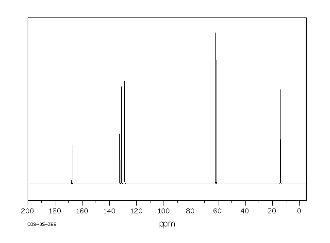 Diethyl phthalate (84-66-2) <sup>13</sup>C NMR