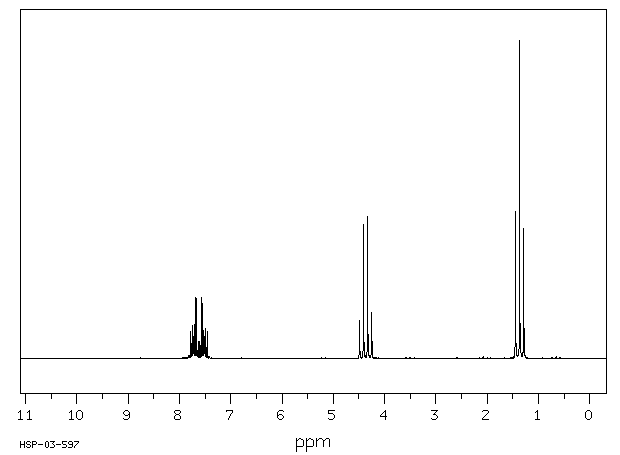 Diethyl phthalate (84-66-2) <sup>13</sup>C NMR