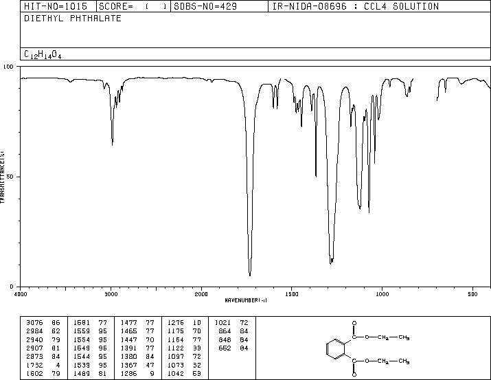 Diethyl phthalate (84-66-2) <sup>13</sup>C NMR