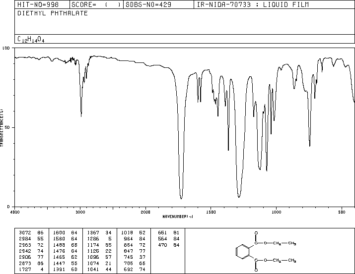 Diethyl phthalate (84-66-2) <sup>13</sup>C NMR