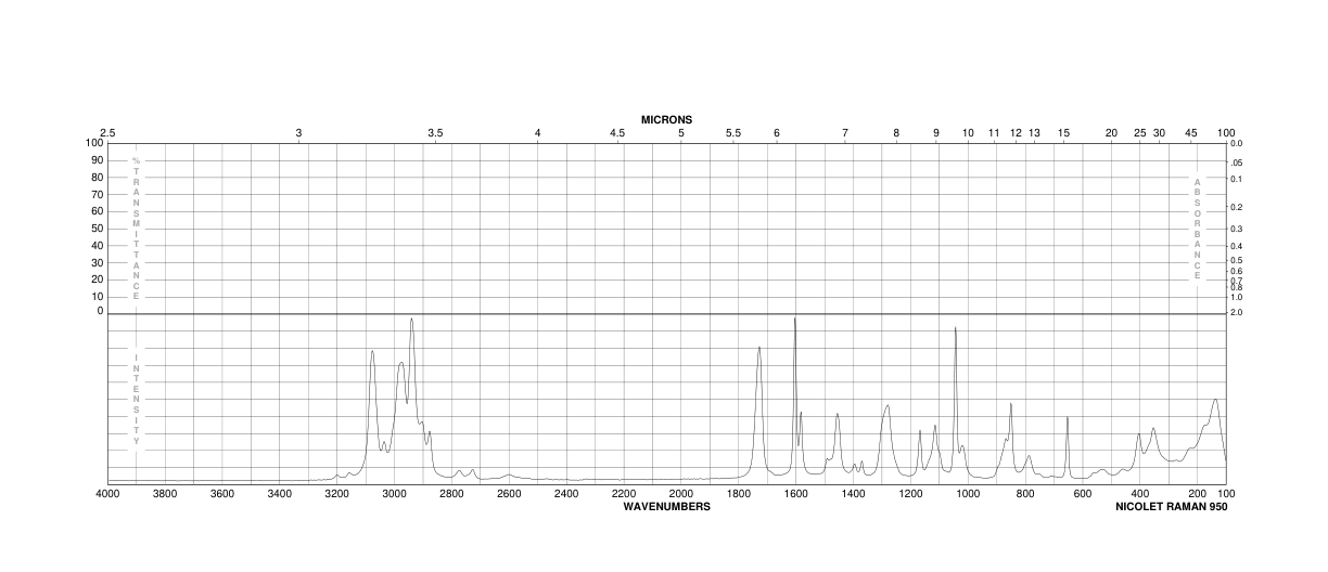 Diethyl phthalate (84-66-2) <sup>13</sup>C NMR