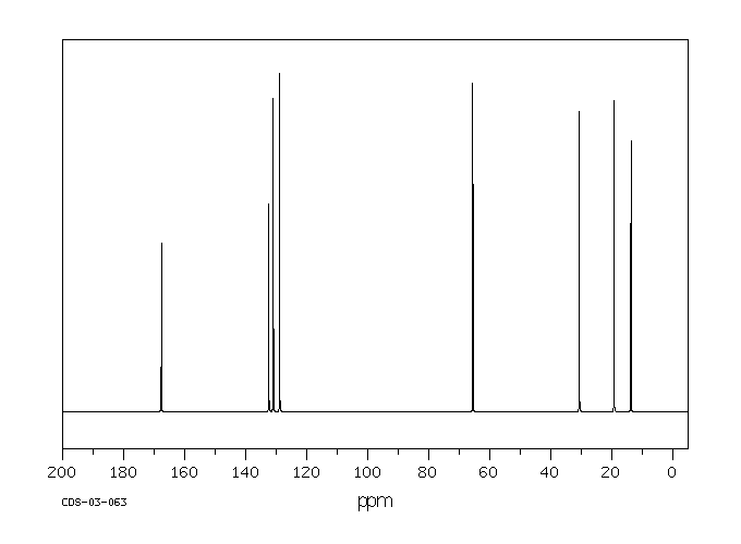 Dibutyl phthalate (84-74-2) <sup>1</sup>H NMR