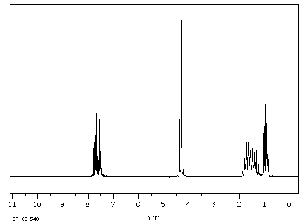 Dibutyl phthalate (84-74-2) <sup>1</sup>H NMR