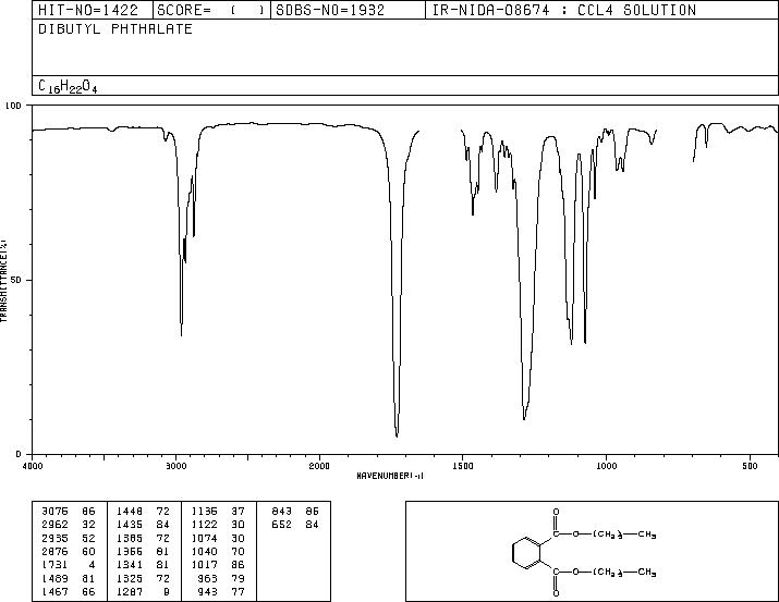 Dibutyl phthalate (84-74-2) <sup>1</sup>H NMR