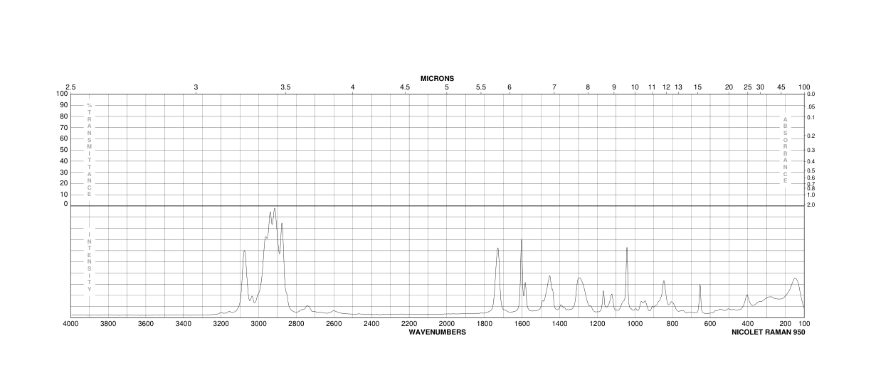 Dibutyl phthalate (84-74-2) <sup>1</sup>H NMR