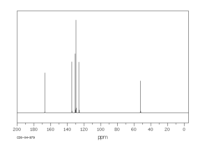 DIMETHYL 2,6-NAPHTHALENEDICARBOXYLATE(840-65-3) MS