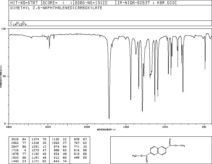 DIMETHYL 2,6-NAPHTHALENEDICARBOXYLATE(840-65-3) MS