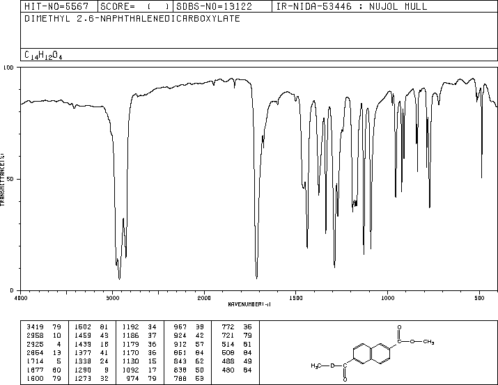 DIMETHYL 2,6-NAPHTHALENEDICARBOXYLATE(840-65-3) MS