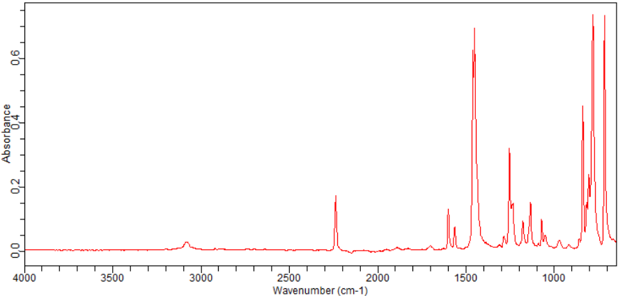 3-Bromo-2-fluorobenzonitrile(840481-82-5)FT-IR