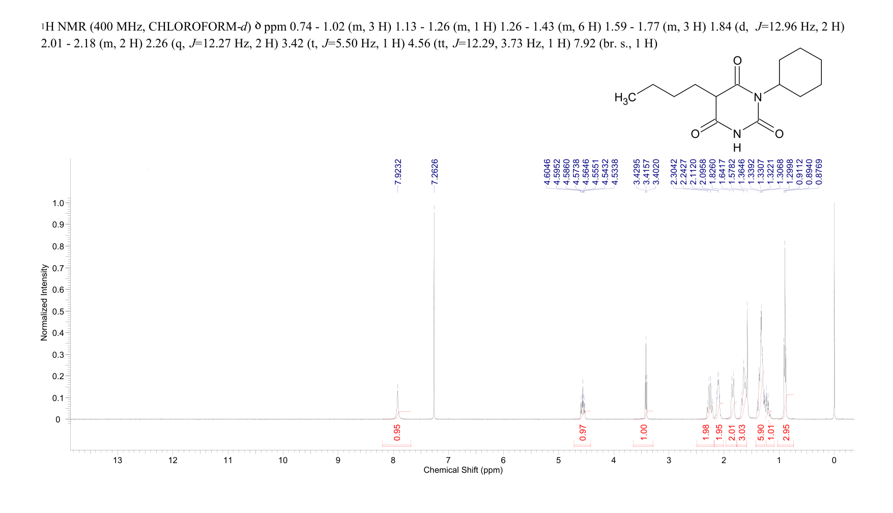 bucolome(841-73-6) <sup>1</sup>H NMR