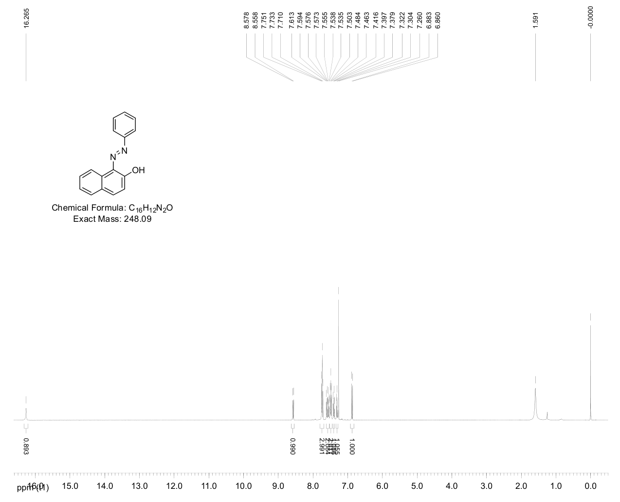 Sudan I(842-07-9) <sup>1</sup>H NMR
