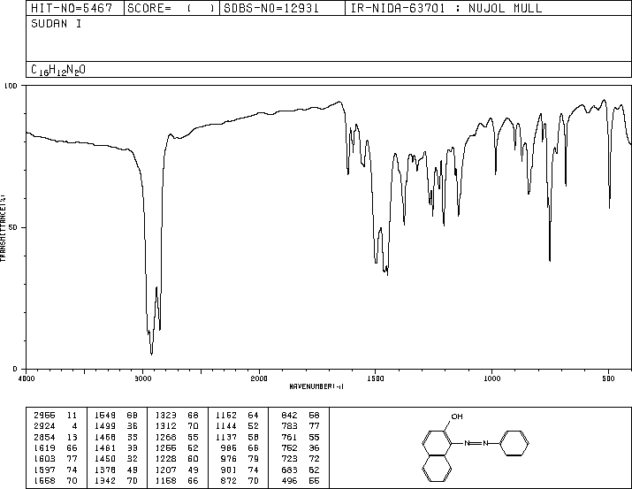 Sudan I(842-07-9) <sup>1</sup>H NMR