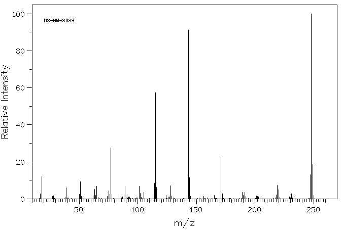 Sudan I(842-07-9) <sup>1</sup>H NMR
