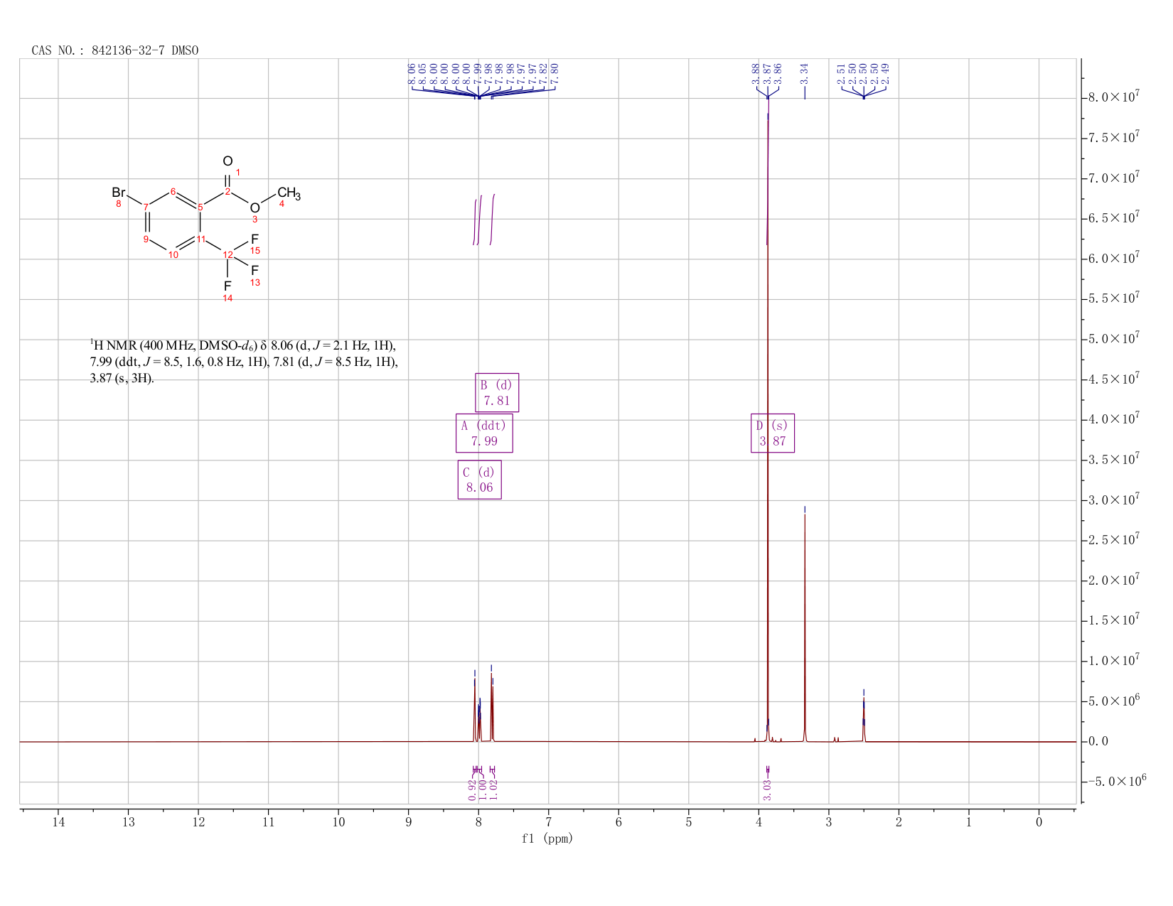 Benzoic acid,5-broMo-2-(trifluoroMethyl)-,Methyl ester(842136-32-7) <sup>1</sup>H NMR