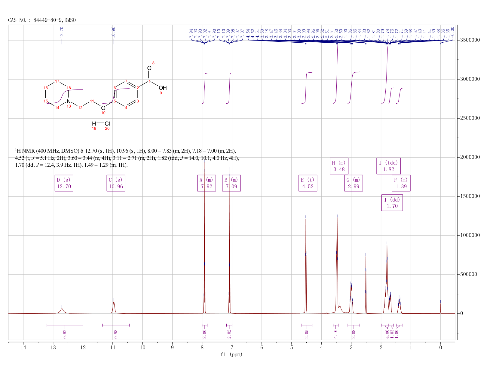 4-[2-(1-Pipiridine)ethoxybenzoic acid hydrochloride(84449-80-9) <sup>1</sup>H NMR