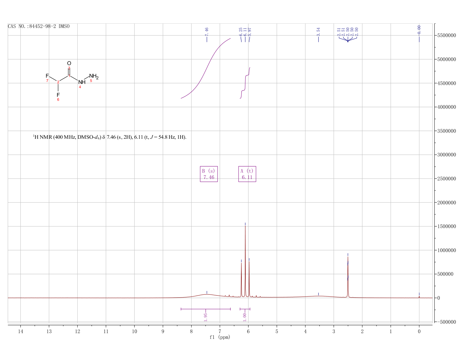 2,2-difluoro-Acetic acid, hydrazide(84452-98-2) <sup>1</sup>H NMR