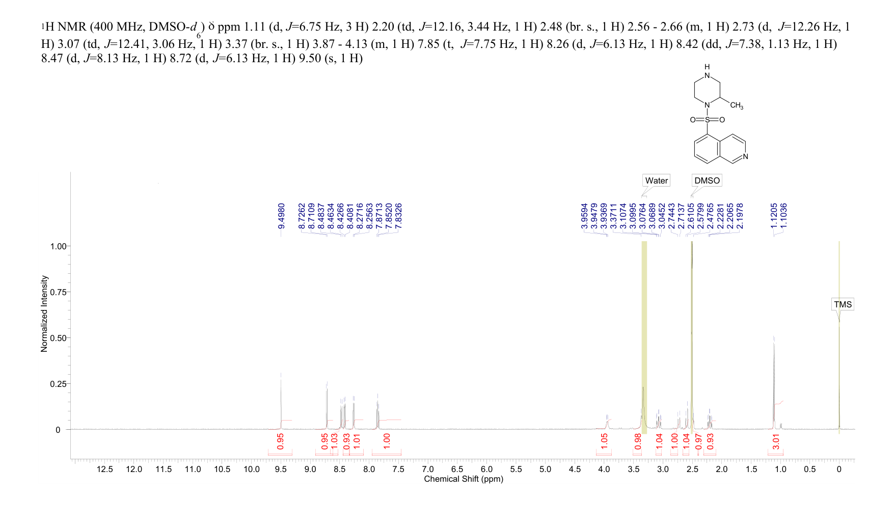 1-(5-ISOQUINOLINYLSULFONYL)-2-METHYL-PIPERAZINE(84477-87-2) <sup>1</sup>H NMR
