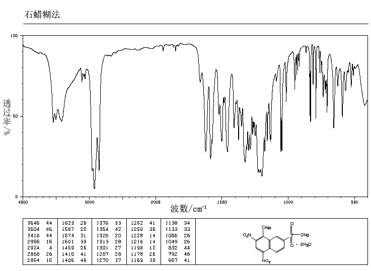 NAPHTHOL YELLOW S(846-70-8) IR2
