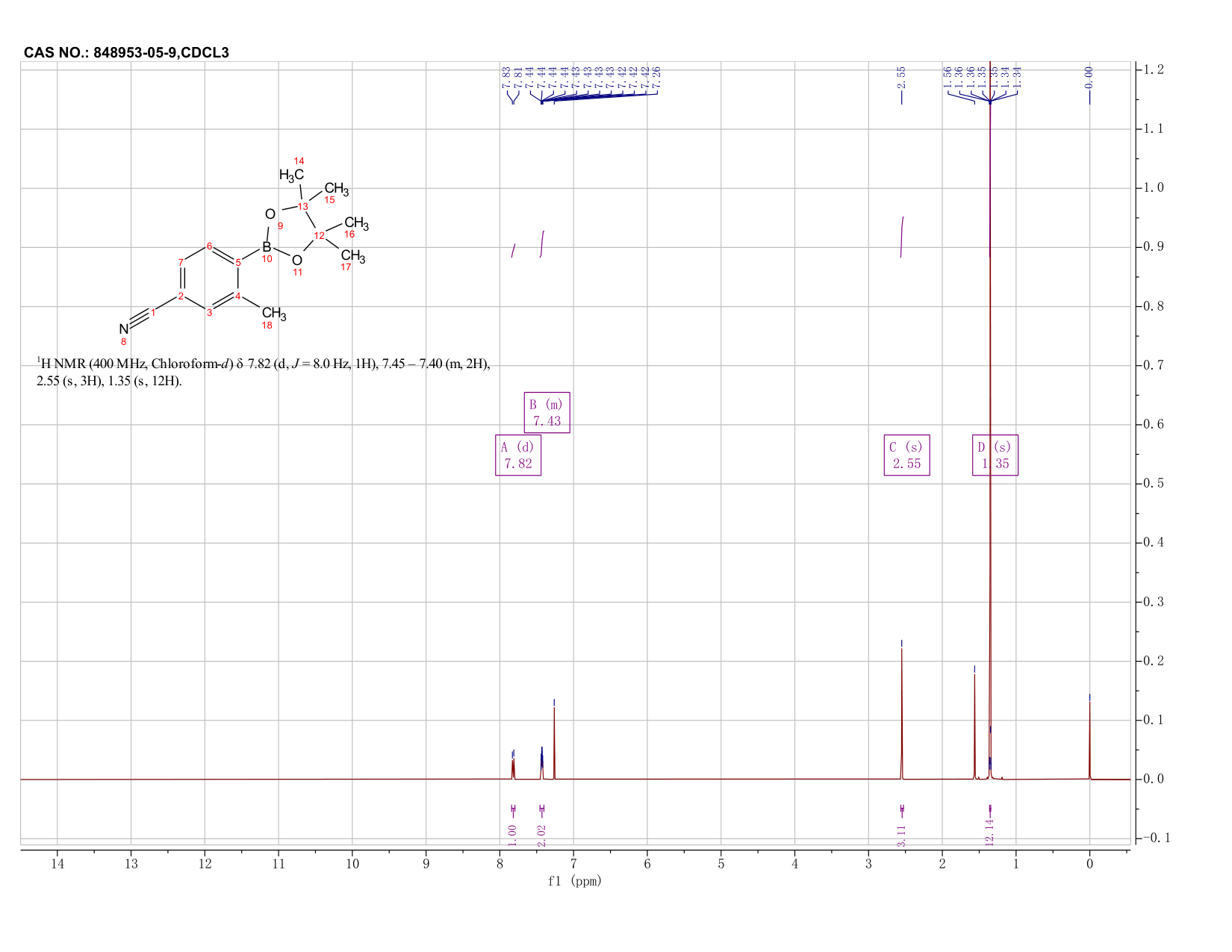 4-Cyano-2-Methylphenylboronic acid, pinacol ester(848953-05-9) <sup>1</sup>H NMR