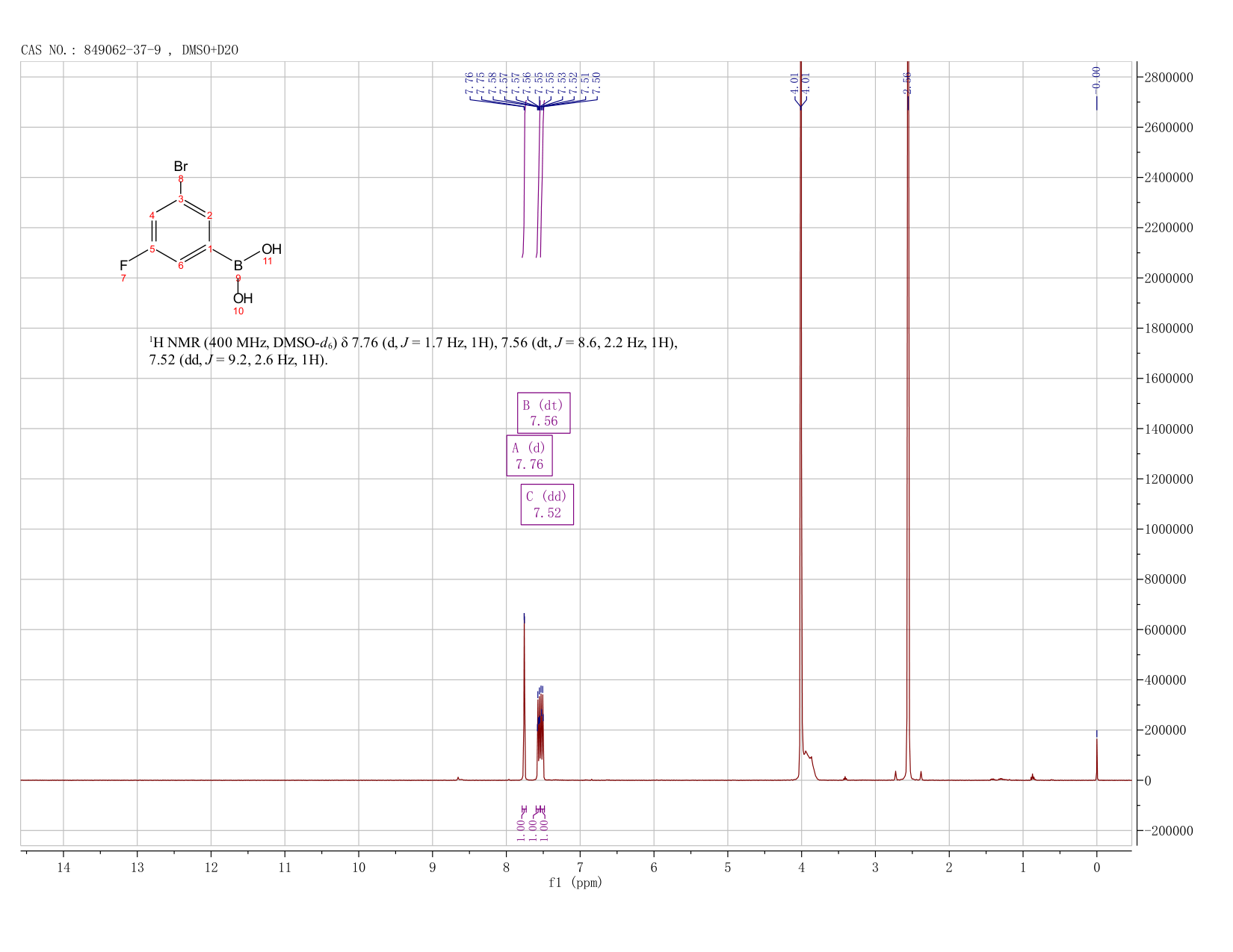 3-Bromo-5-fluorophenylboronic acid(849062-37-9) <sup>1</sup>H NMR