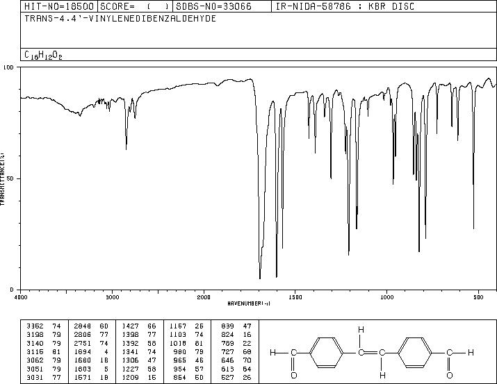 1,2-BIS(4-FORMYLPHENYL)ETHANE(84907-53-9) <sup>13</sup>C NMR