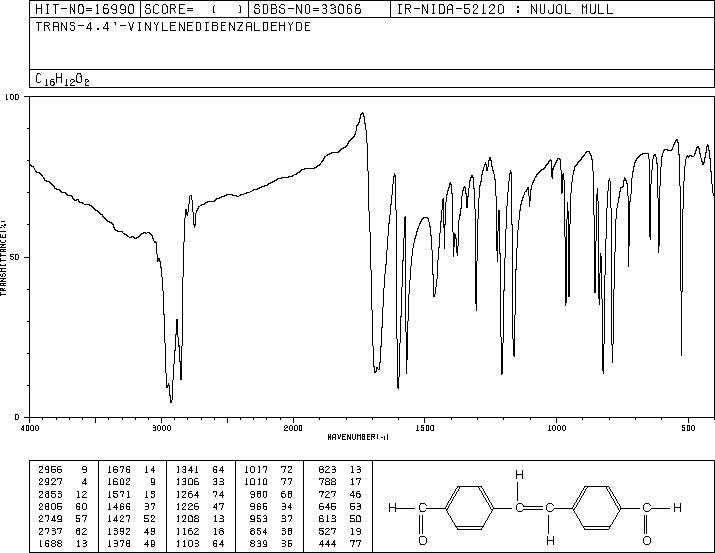 1,2-BIS(4-FORMYLPHENYL)ETHANE(84907-53-9) <sup>13</sup>C NMR
