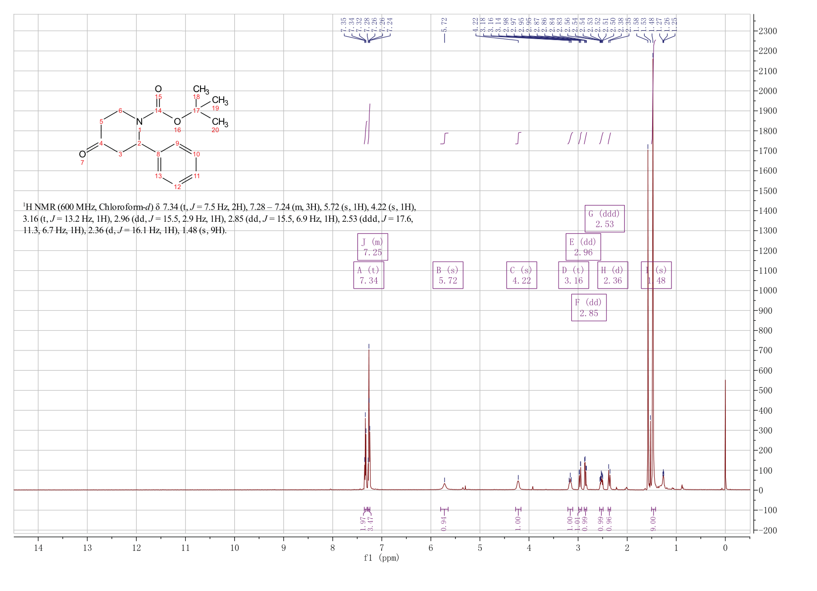1-BOC-2-PHENYL-PIPERIDIN-4-ONE(849928-30-9) <sup>1</sup>H NMR