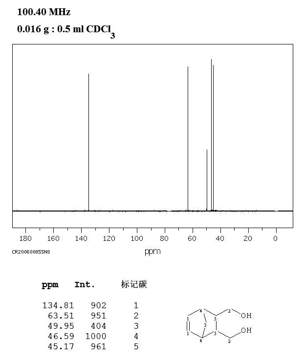 5-NORBORNENE-2,3-DIMETHANOL(85-39-2) IR2