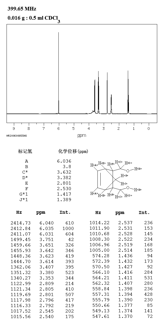5-NORBORNENE-2,3-DIMETHANOL(85-39-2) IR2