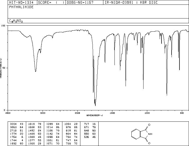 Phthalimide(85-41-6) IR1