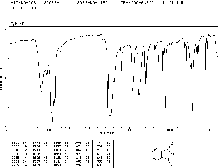 Phthalimide(85-41-6) IR1