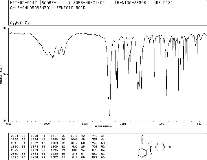 2-(4-Chlorobenzoyl)benzoic acid(85-56-3) IR2