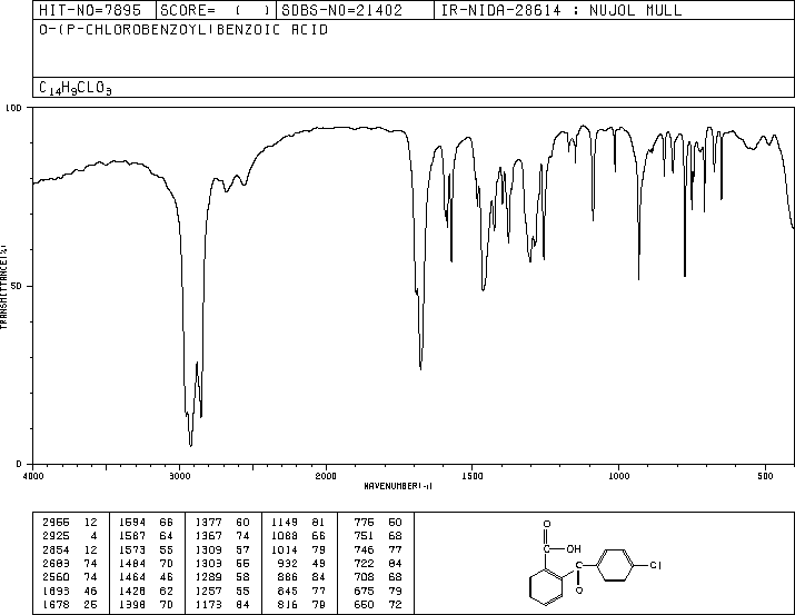 2-(4-Chlorobenzoyl)benzoic acid(85-56-3) IR2