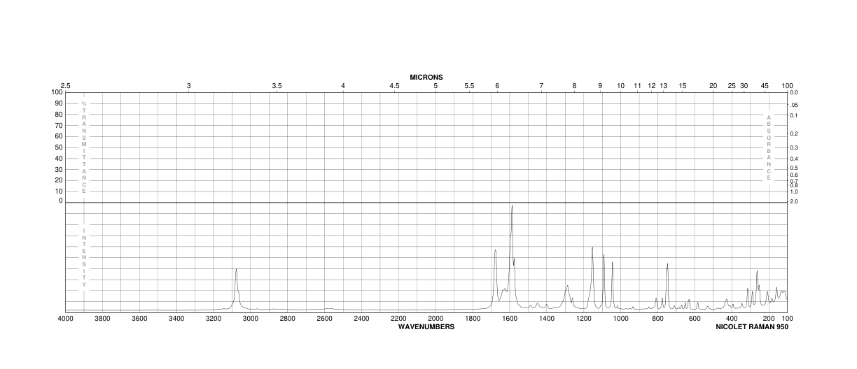 2-(4-Chlorobenzoyl)benzoic acid(85-56-3) IR2