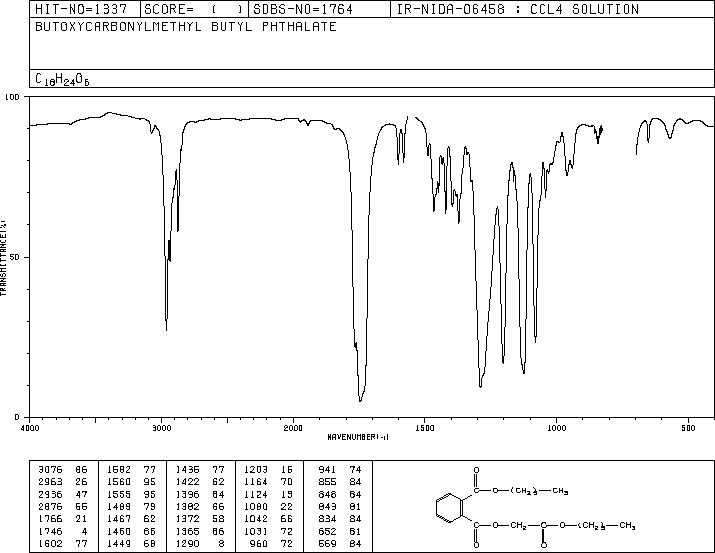 BUTYL PHTHALYL BUTYL GLYCOLATE(85-70-1) IR2