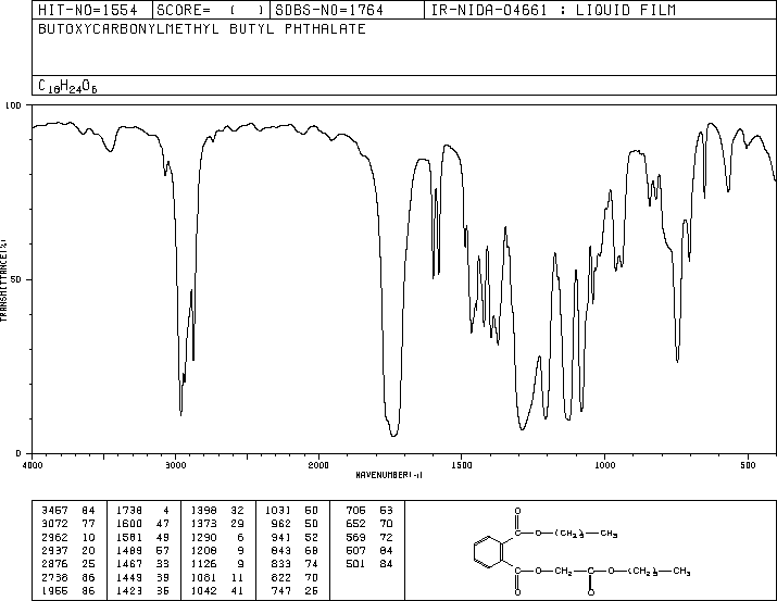 BUTYL PHTHALYL BUTYL GLYCOLATE(85-70-1) IR2