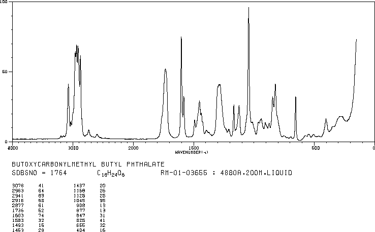 BUTYL PHTHALYL BUTYL GLYCOLATE(85-70-1) IR2