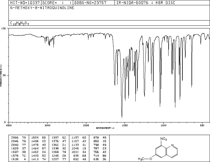 6-METHOXY-8-NITROQUINOLINE(85-81-4) <sup>13</sup>C NMR