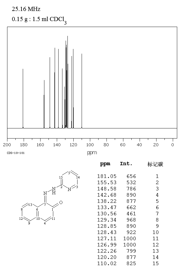1-(2-Pyridylazo)-2-naphthol(85-85-8) <sup>13</sup>C NMR