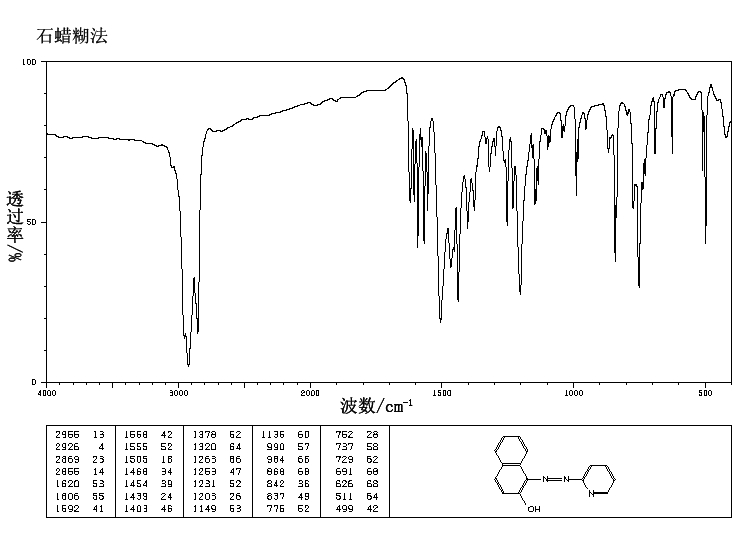 1-(2-Pyridylazo)-2-naphthol(85-85-8) <sup>13</sup>C NMR