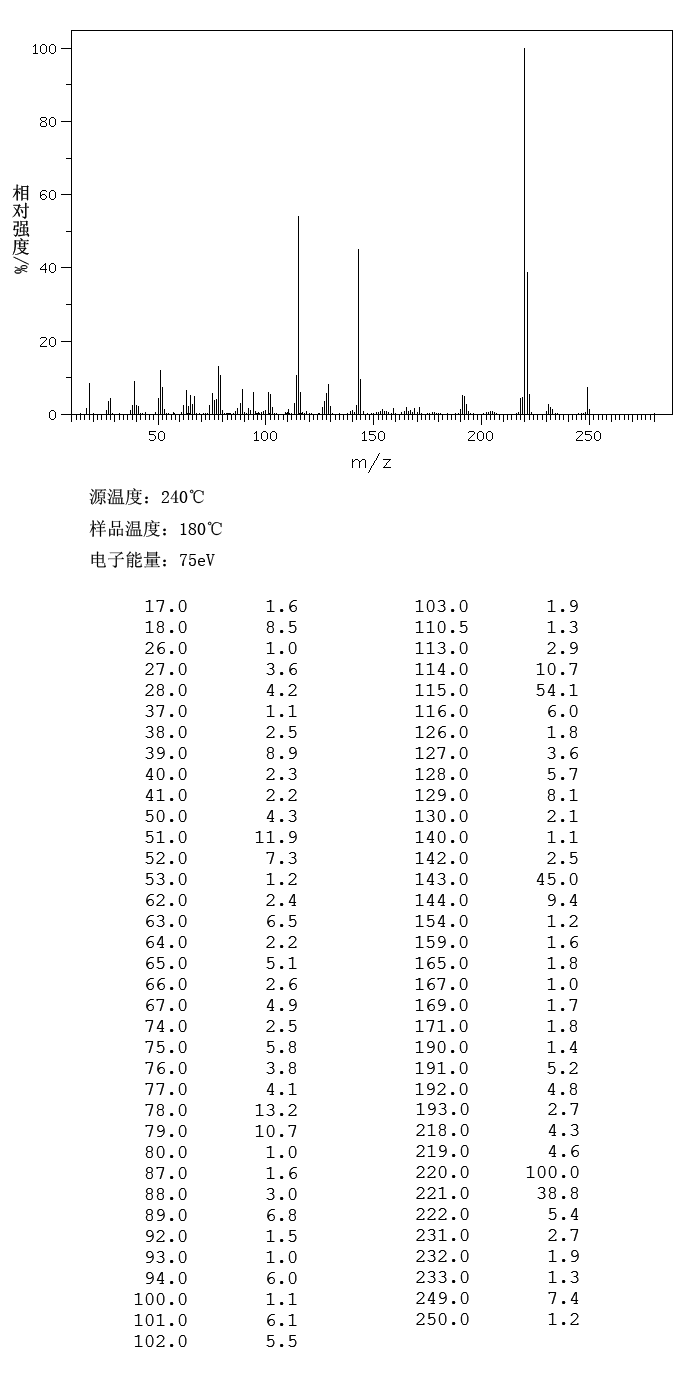 1-(2-Pyridylazo)-2-naphthol(85-85-8) <sup>13</sup>C NMR