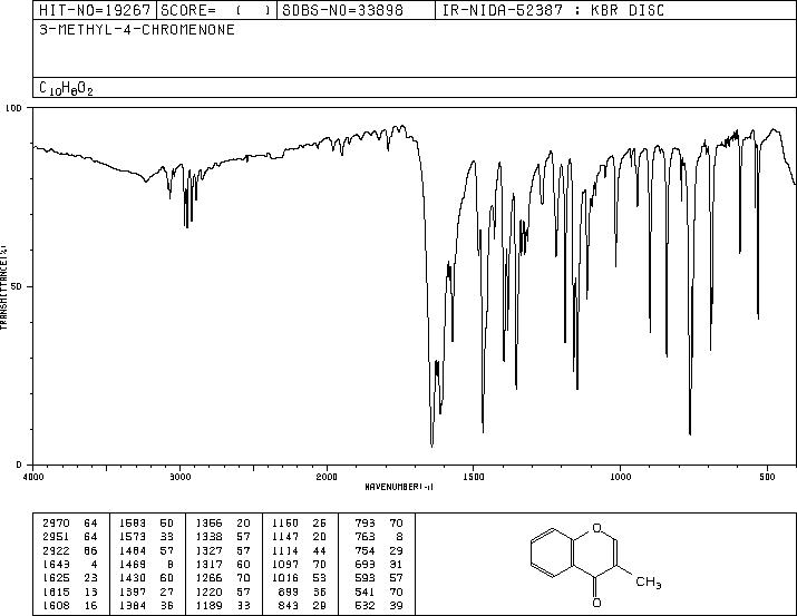 3-METHYLCHROMONE(85-90-5) IR2