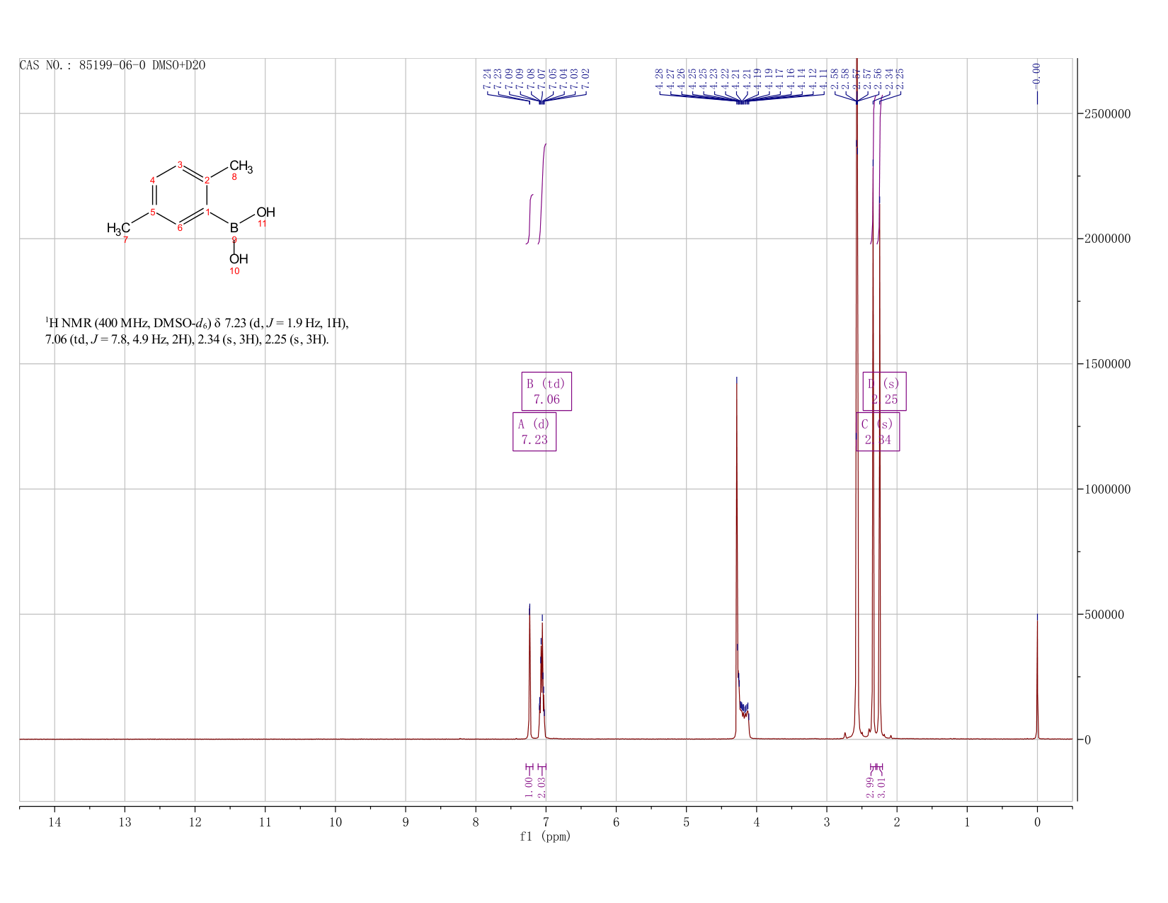2,5-Dimethylphenylboronic acid(85199-06-0) <sup>1</sup>H NMR