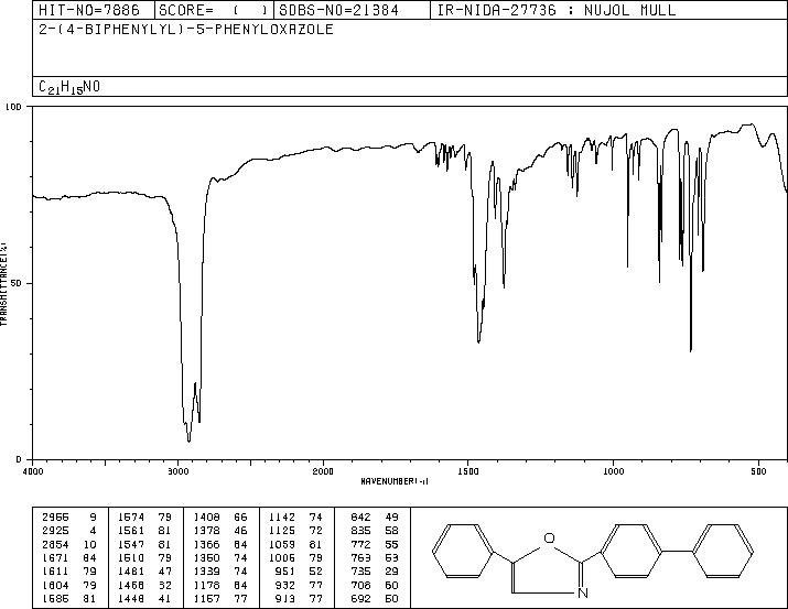 2-(4-BIPHENYL)-5-PHENYLOXAZOLE  98(852-37-9) IR1