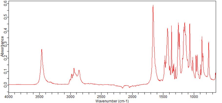 1-Boc-3-hydroxypiperidine(85275-45-2) <sup>1</sup>H NMR